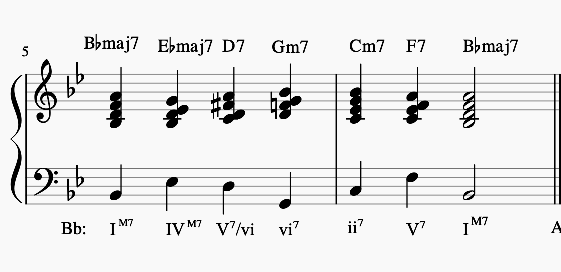 How To Notate Extension Quality In Roman Numeral Analysis | MuseScore